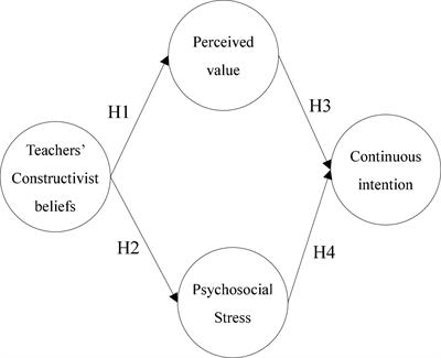 Cognitive constructivism examples clearance